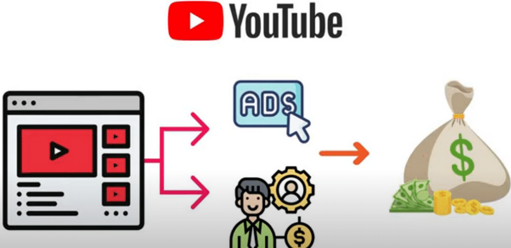 每个视频收入超过24000美元,上传热门短视频到YOUTUBE赚广告费+联盟营销收入网创吧-网创项目资源站-副业项目-创业项目-搞钱项目八百网赚