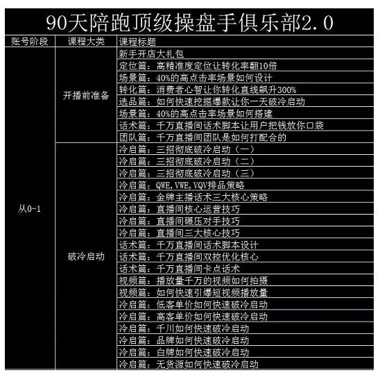 大碗哥抖音直播线上课，超多干货，从0到1学做抖音直播带货网创吧-网创项目资源站-副业项目-创业项目-搞钱项目八百网赚