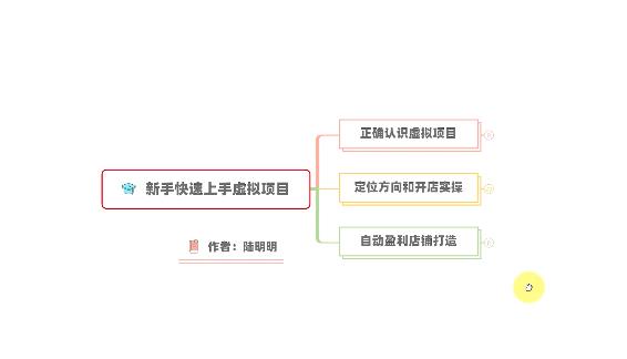 新手如何操作虚拟项目？从0打造月入上万店铺技术【视频课程】网创吧-网创项目资源站-副业项目-创业项目-搞钱项目八百网赚