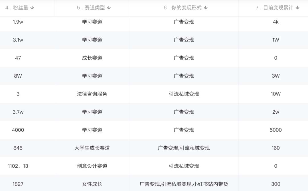 图片[2]网创吧-网创项目资源站-副业项目-创业项目-搞钱项目小红书变现营：实测3个月涨18w粉丝 变现10w+有学员3天1w(教程+素材+软件)网创吧-网创项目资源站-副业项目-创业项目-搞钱项目八百网赚