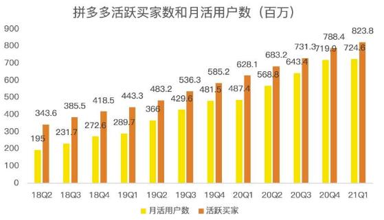 蓝海项目拼多多视频带货课，2022年入百万新风口【视频教程+软件】网创吧-网创项目资源站-副业项目-创业项目-搞钱项目八百网赚