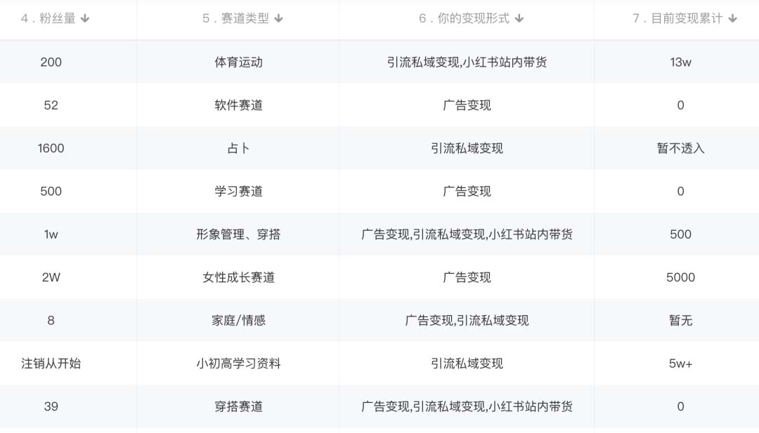 图片[1]网创吧-网创项目资源站-副业项目-创业项目-搞钱项目小红书变现营：实测3个月涨18w粉丝 变现10w+有学员3天1w(教程+素材+软件)网创吧-网创项目资源站-副业项目-创业项目-搞钱项目八百网赚