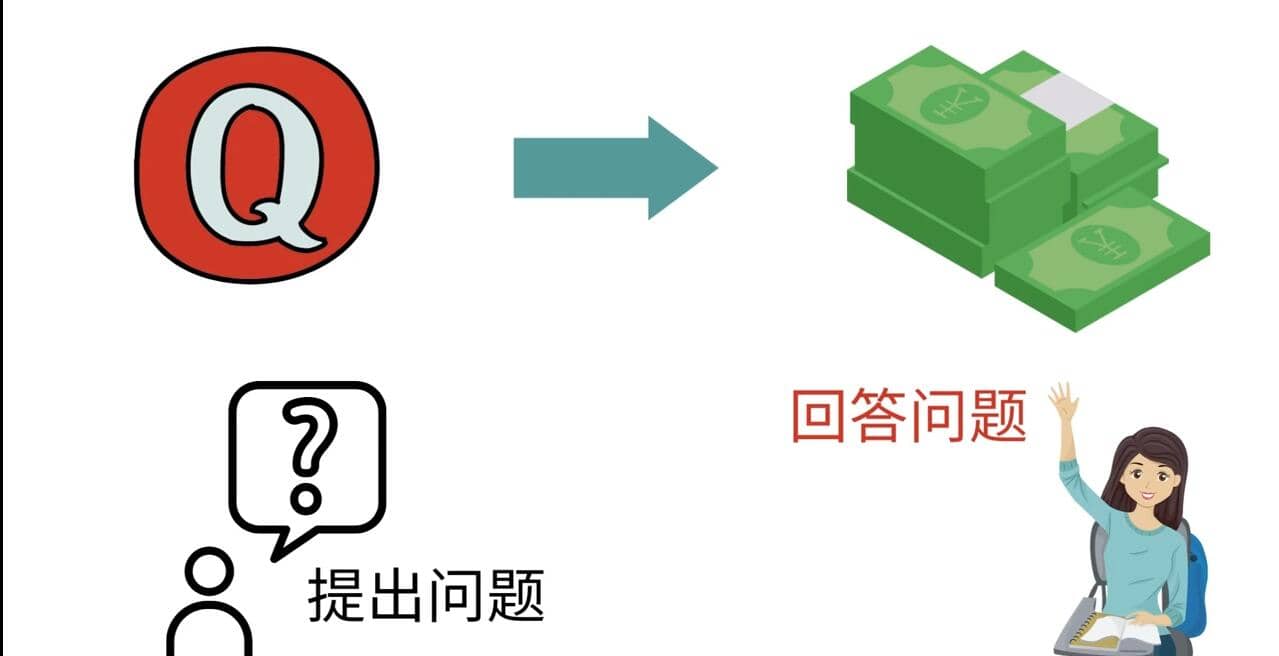 三种Quora赚钱方法，只要坚持发布高质量答案，你也能够轻松月入5000美元网创吧-网创项目资源站-副业项目-创业项目-搞钱项目八百网赚