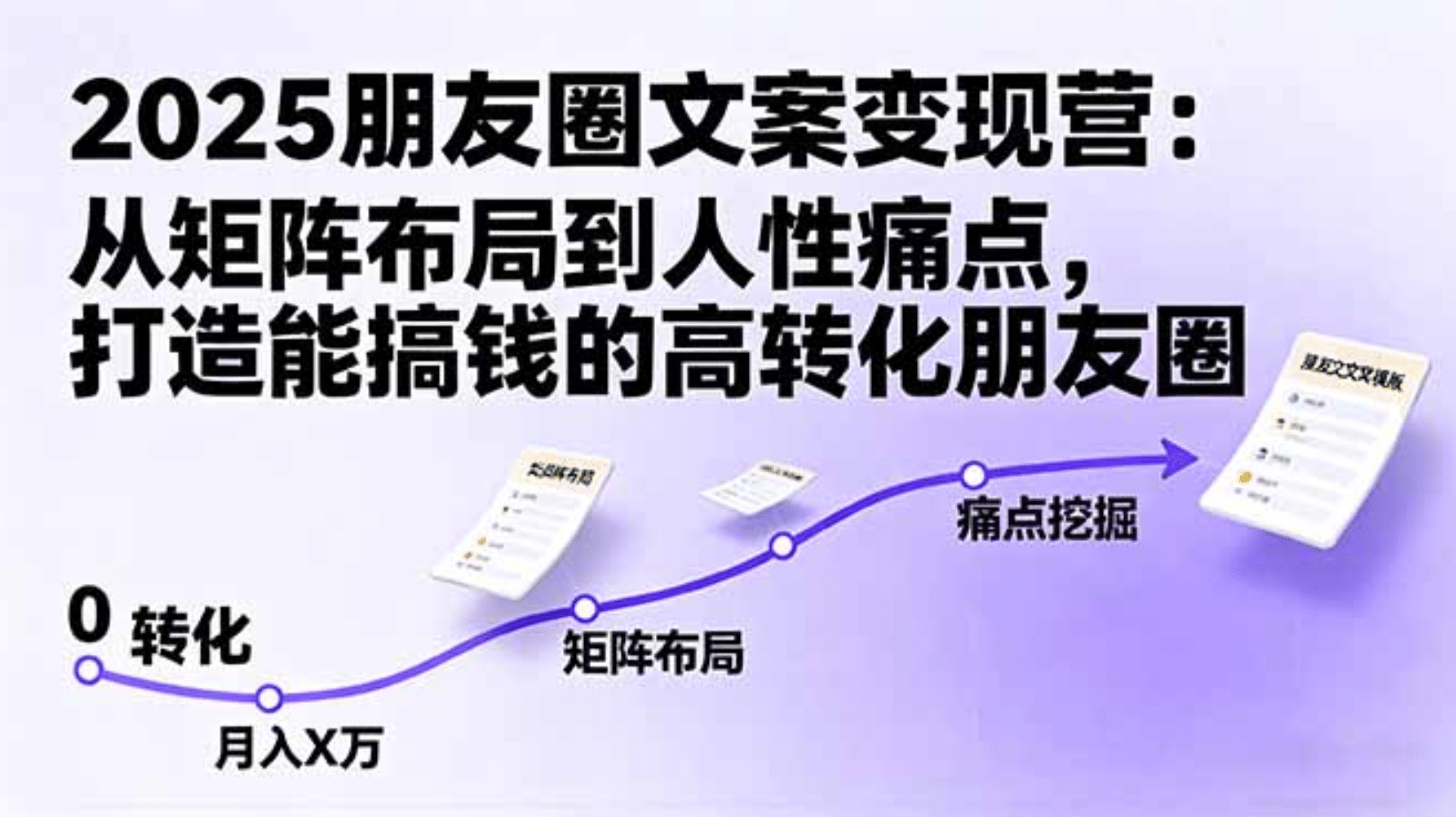 2025朋友圈文案变现营：从矩阵布局到人性痛点，打造能搞钱的高转化朋友圈网创吧-网创项目资源站-副业项目-创业项目-搞钱项目八百网赚