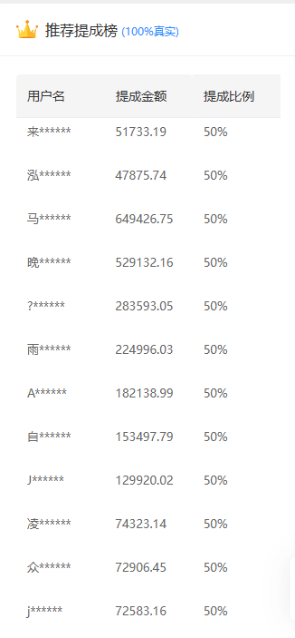 推广软件获取收益你来吗？网创吧-网创项目资源站-副业项目-创业项目-搞钱项目八百网赚