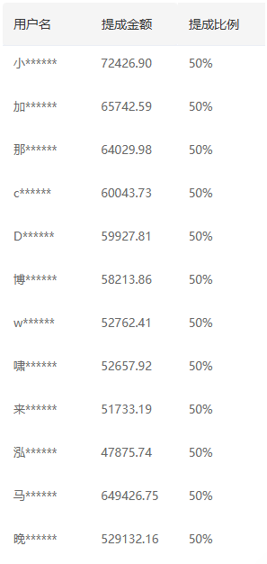 推广软件获取收益你来吗？网创吧-网创项目资源站-副业项目-创业项目-搞钱项目八百网赚